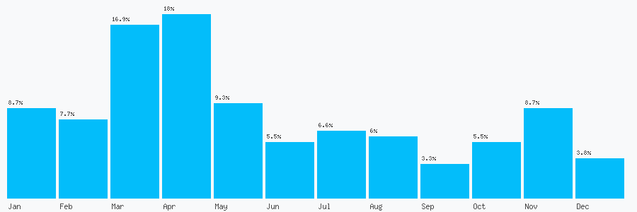 Number popularity chart 1943880312