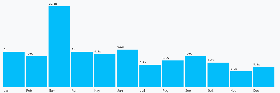 Number popularity chart 1618153627