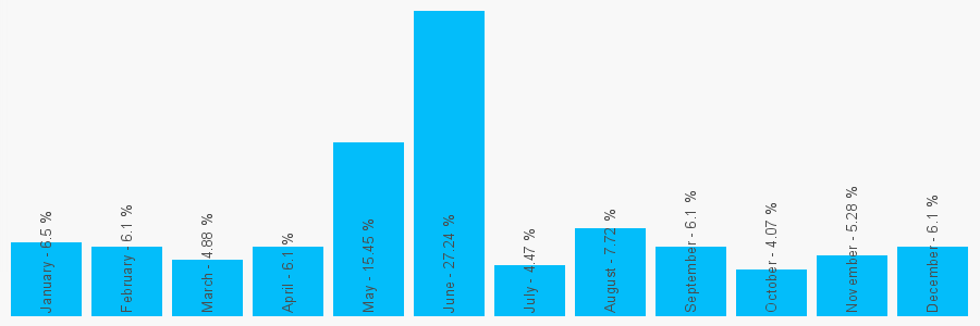 Number popularity chart 1472348500