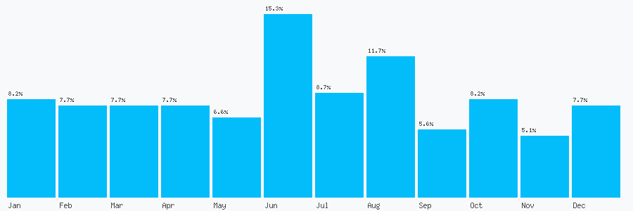 Number popularity chart 2083138357
