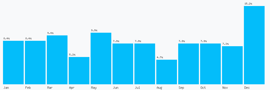 Number popularity chart 7961003007