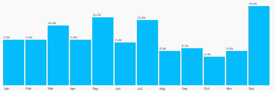Number popularity chart 2074932020