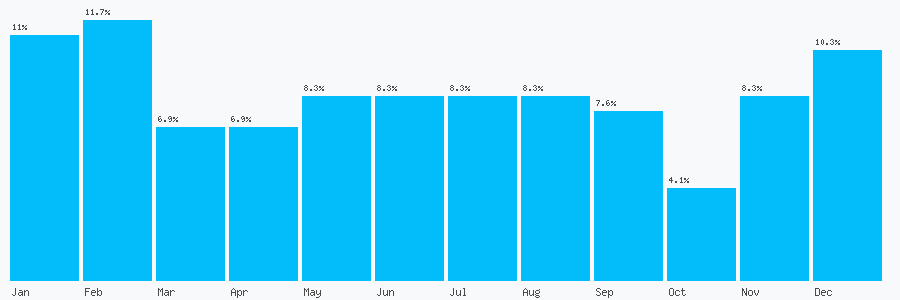 Number popularity chart 1472826912