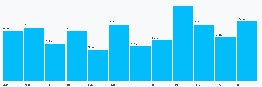Number popularity chart 1943602177