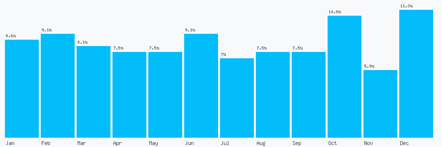 Number popularity chart 14752120083