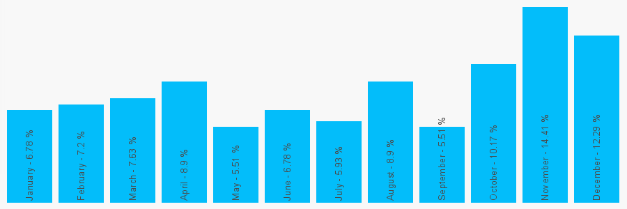 Number popularity chart 7590454606