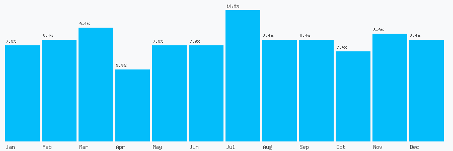 Number popularity chart 7711569999