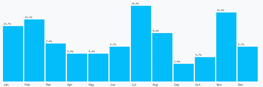 Number popularity chart 1751477147
