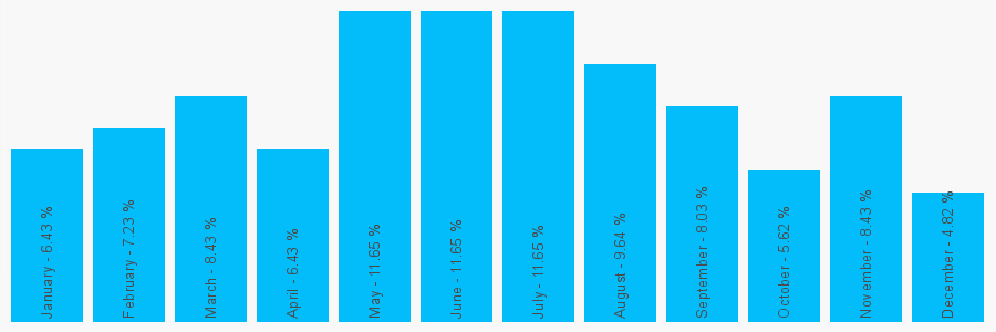 Number popularity chart 1772793287