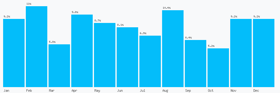 Number popularity chart 7946578817