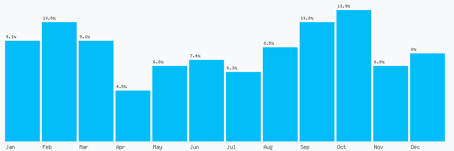 Number popularity chart 1252343000