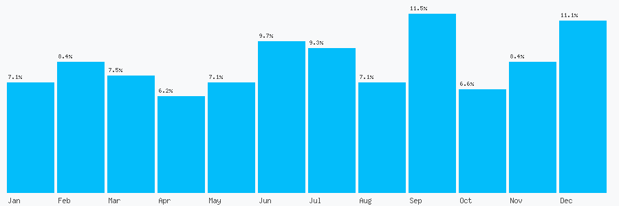 Number popularity chart 1212855247