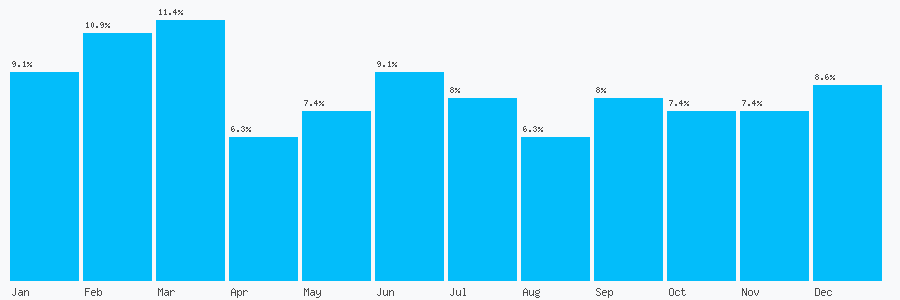 Number popularity chart 7731306056