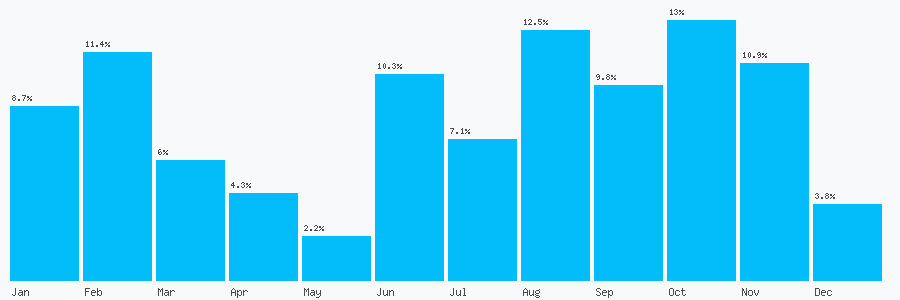Number popularity chart 88981094529
