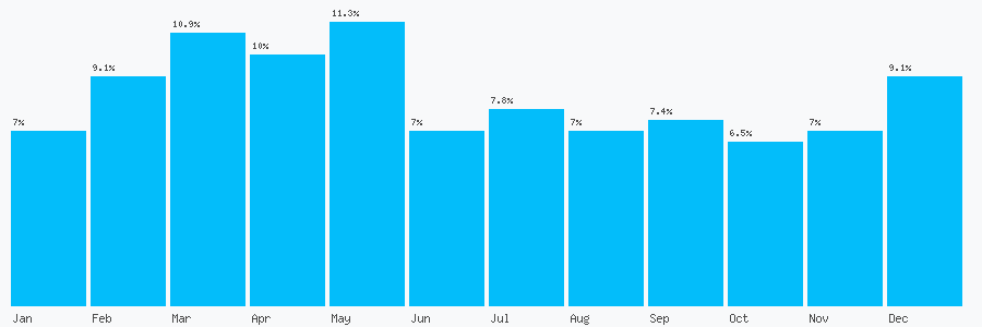 Number popularity chart 1584873834