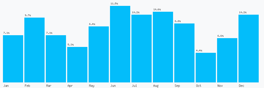 Number popularity chart 1132872323