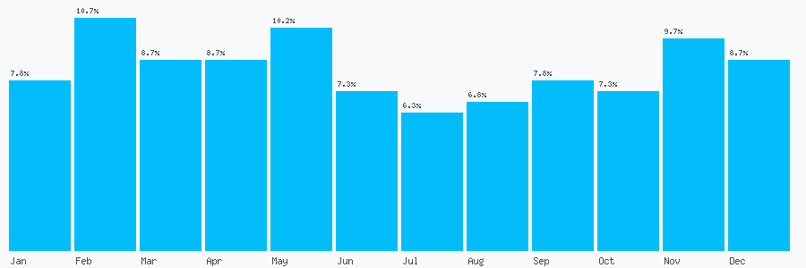 Number popularity chart 7891043494
