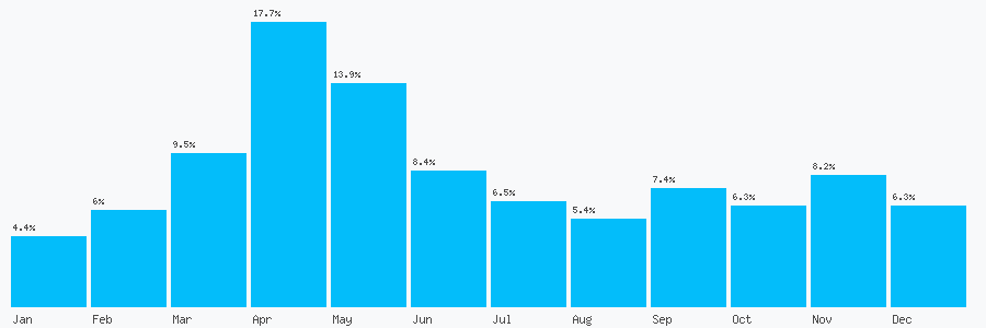 Number popularity chart 1794651942