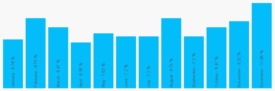 Number popularity chart 1618540153