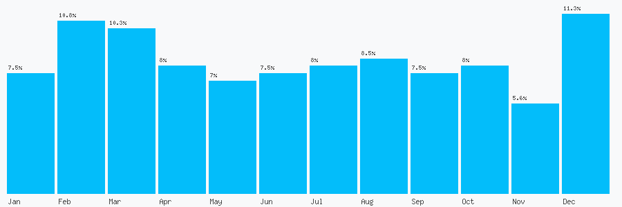 Number popularity chart 7939189415
