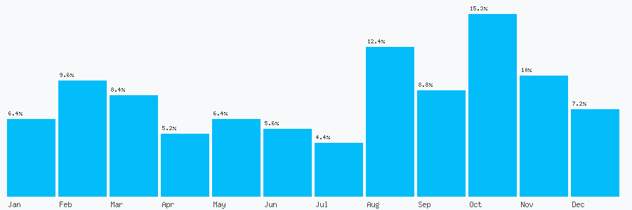 Number popularity chart 1875104378