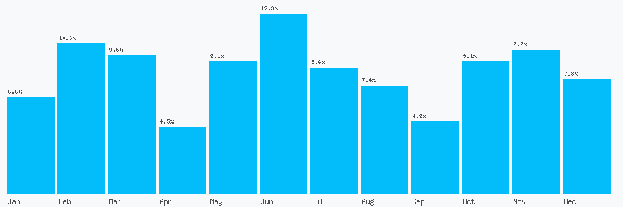 Number popularity chart 1761852072