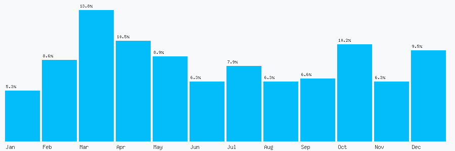 Number popularity chart 1235173045