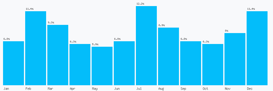 Number popularity chart 8452008340
