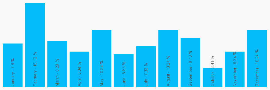 Number popularity chart 1912023366