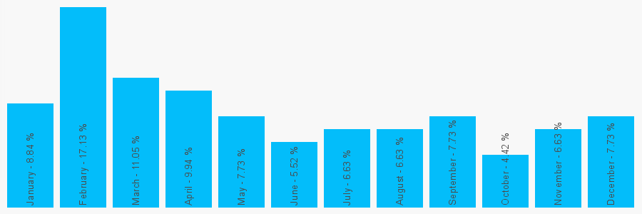 Number popularity chart 1467643210