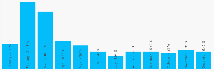 Number popularity chart 7740912932