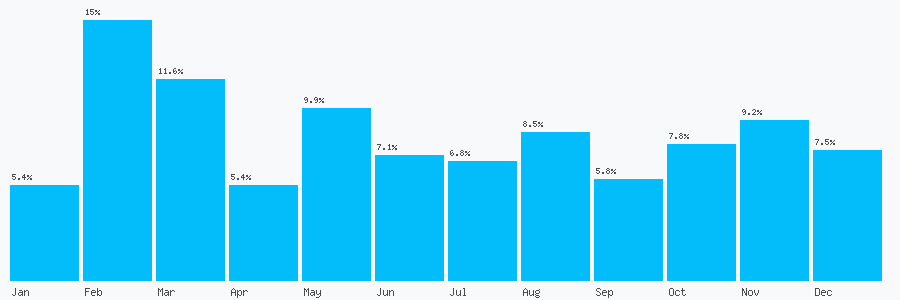 Number popularity chart 1378658021