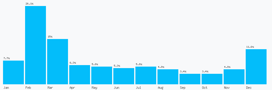 Number popularity chart 1515257555