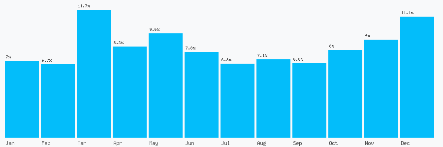 Number popularity chart 8082800989