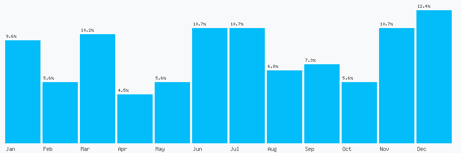 Number popularity chart 8002649764