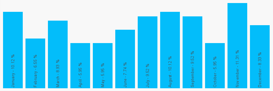 Number popularity chart 1787881232