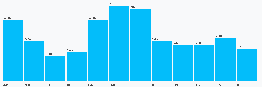 Number popularity chart 2082433042