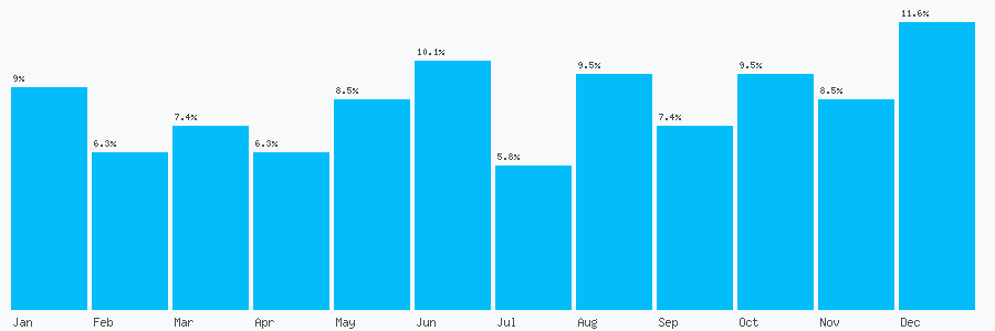 Number popularity chart 1852652379
