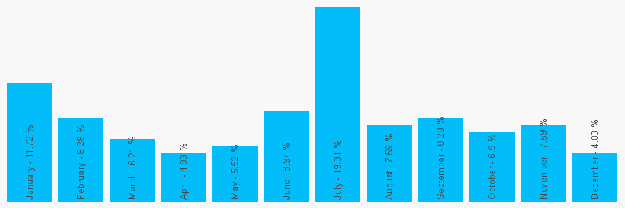 Number popularity chart 1873811661