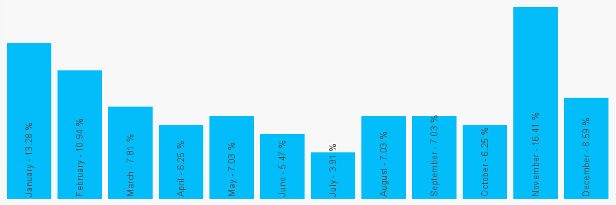 Number popularity chart 1786445010