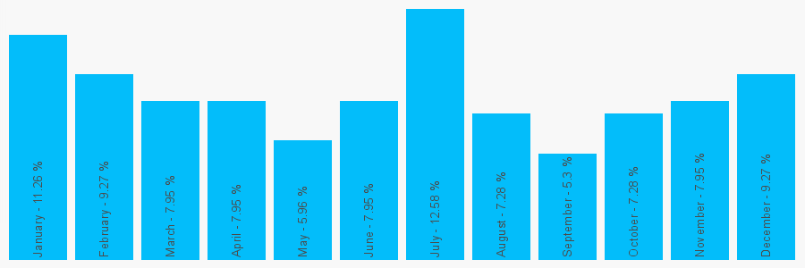 Number popularity chart 1942670007