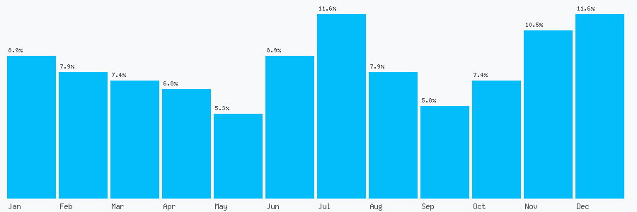 Number popularity chart 7834060088