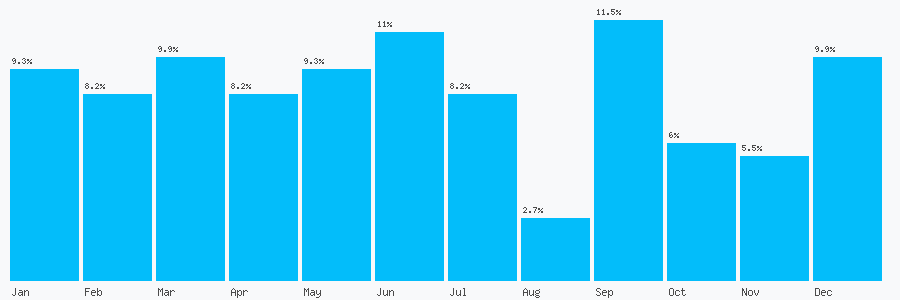 Number popularity chart 8251472214