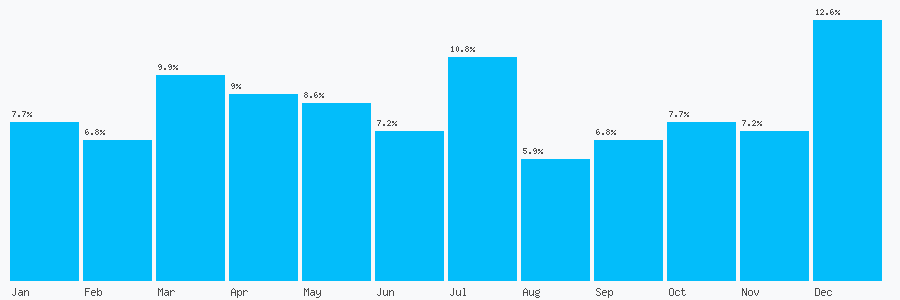Number popularity chart 1248572142