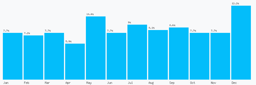 Number popularity chart 1316765320