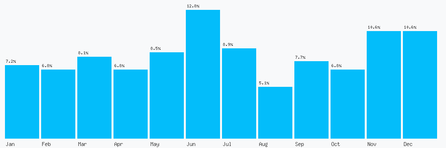 Number popularity chart 1967582027