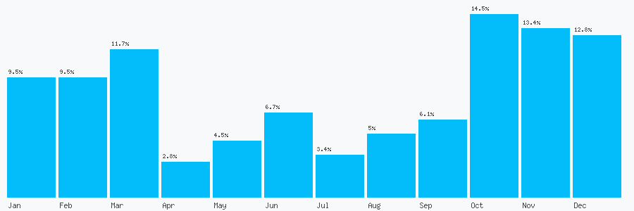Number popularity chart 1807392218