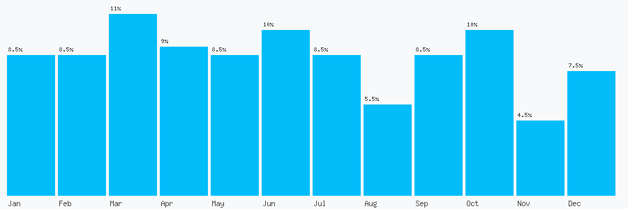 Number popularity chart 7796020227