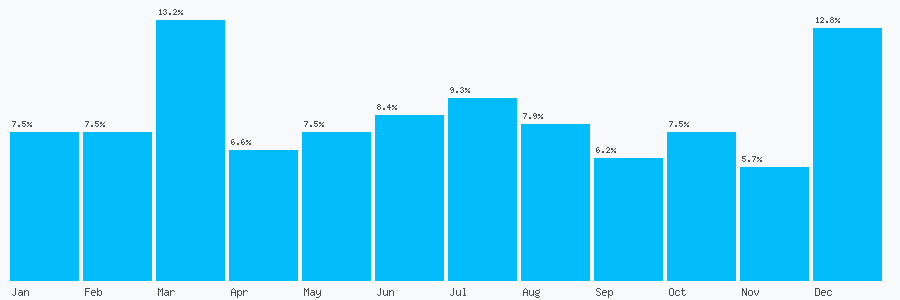 Number popularity chart 7986353333