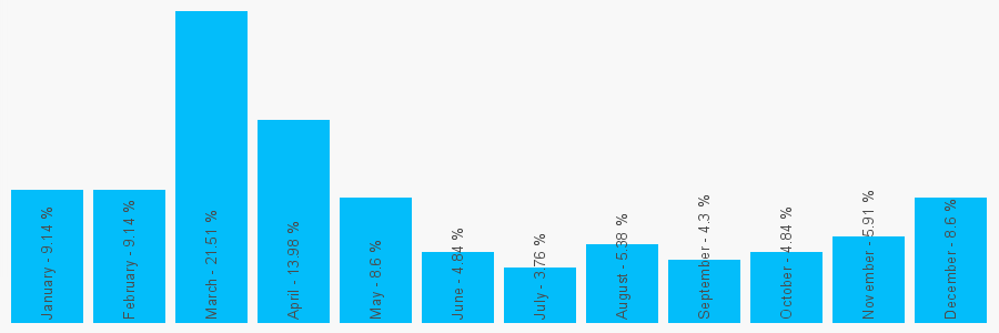 Number popularity chart 1789720994